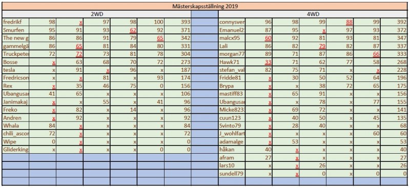 mästerskapspoäng 2019.jpg