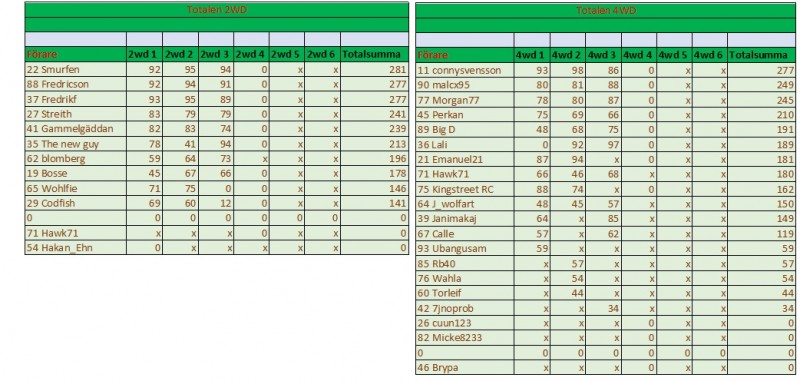 Resultat deltävling 1.jpg