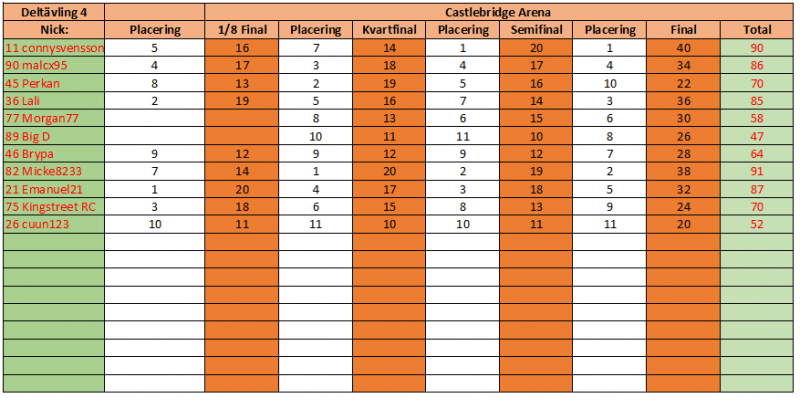 poäng 4wd deltävling 4.png
