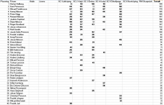 tabell GT.png
