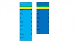 Totalpoäng 2015.jpg