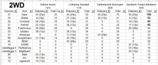 2wd efter FINAL.JPG
